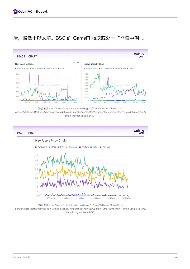 Cabin Report：2022二季度BNB Chain生态发展报告