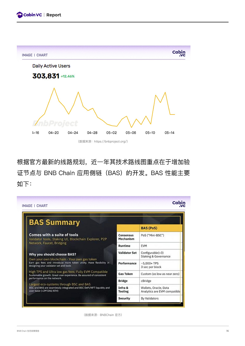 Cabin Report：2022二季度BNB Chain生态发展报告