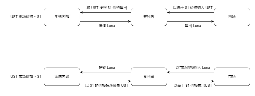 流动性不是全部，整体视角来分析10个稳定币项目