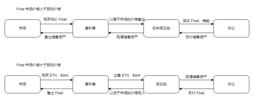 流动性不是全部，整体视角来分析10个稳定币项目