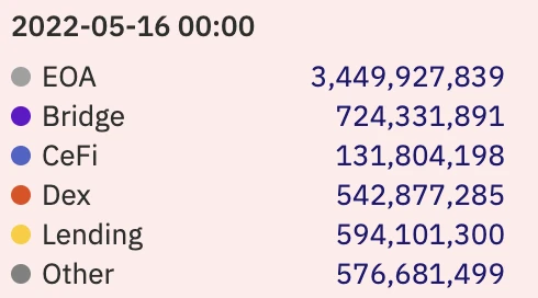 流动性不是全部，整体视角来分析10个稳定币项目