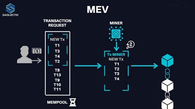 详解MEV的运作方式：有多黑暗？以太坊合并对其有何影响？