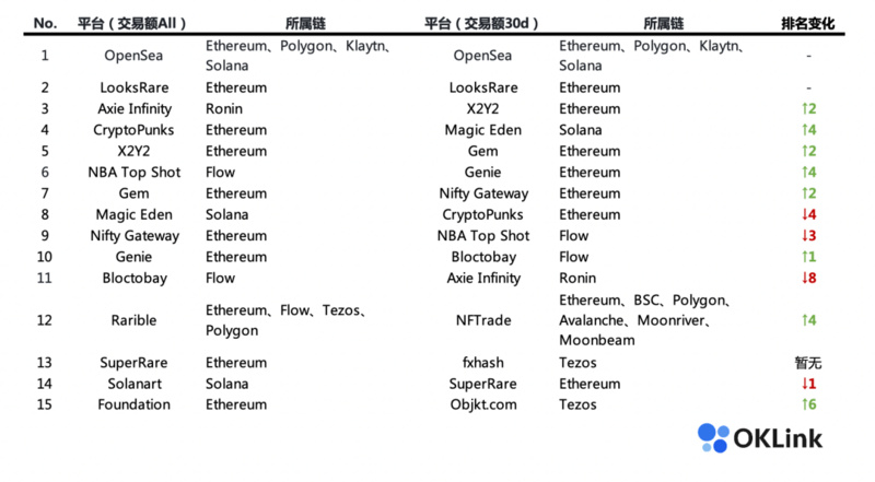 全面解读NFT市场现状：谁会是下一个OpenSea？