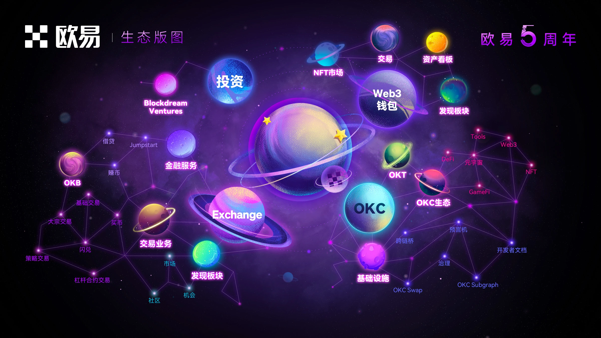 欧易OKX上线大宗组合交易平台，持续丰富生态功能