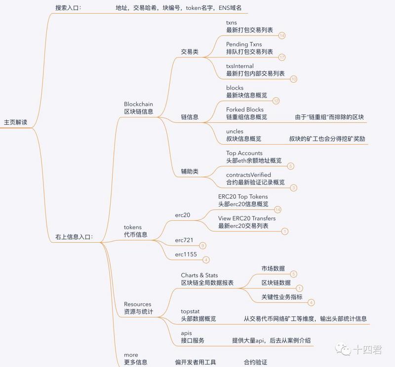 每周编辑精选 Weekly Editors' Picks（0604-0610）