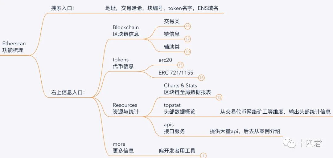 每周编辑精选 Weekly Editors' Picks（0604-0610）