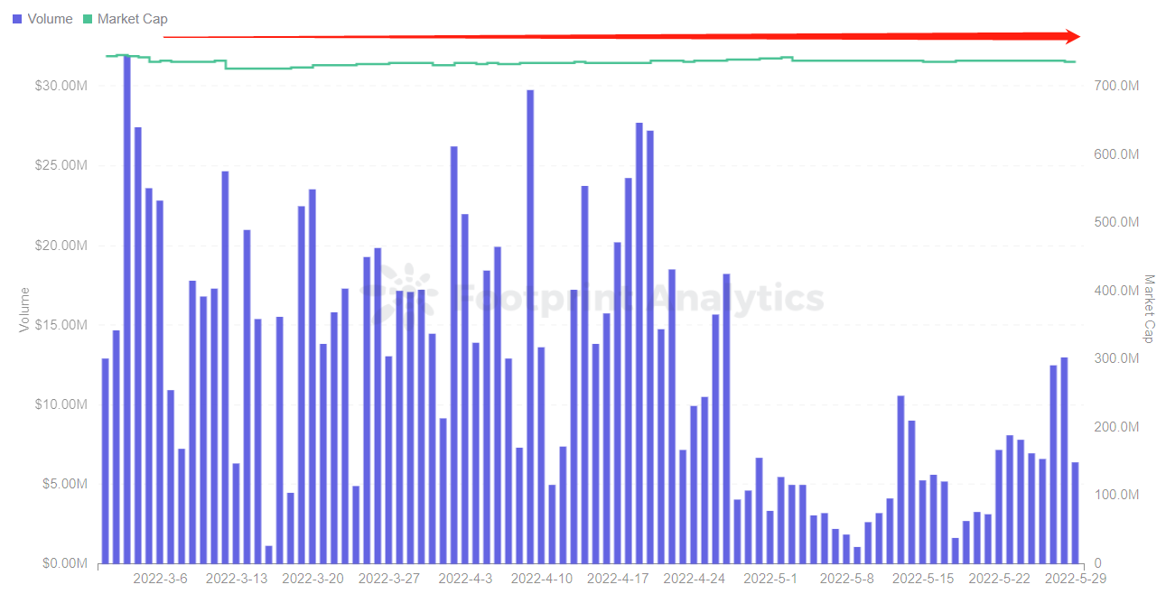 什么是Meebits ？一个简短的解释- Odaily
