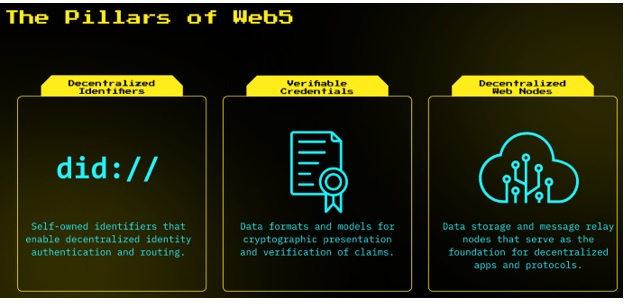 从16页PPT里看懂Jack Dorsey的Web5