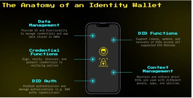 从16页PPT里看懂Jack Dorsey的Web5