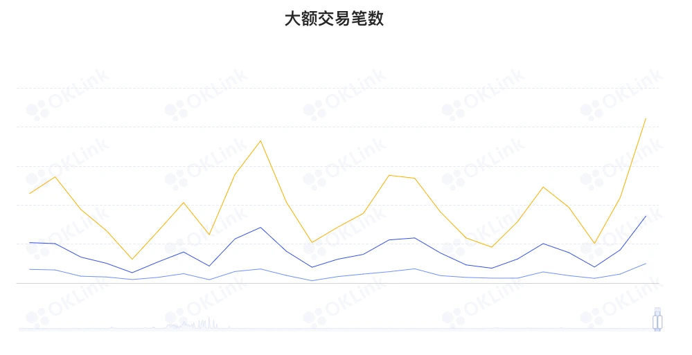 ETH周报 | 以太坊Ropsten测试网已完成合并；纽约一座大楼将通过Opensea出售，标价15000 ETH（6.6-6.12）