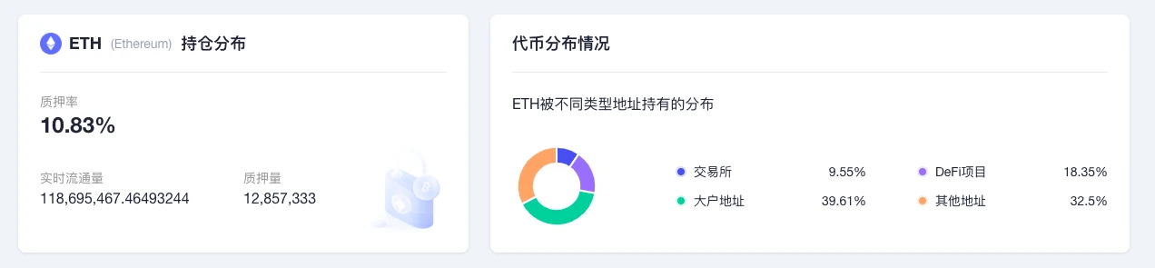 ETH周报 | 以太坊Ropsten测试网已完成合并；纽约一座大楼将通过Opensea出售，标价15000 ETH（6.6-6.12）