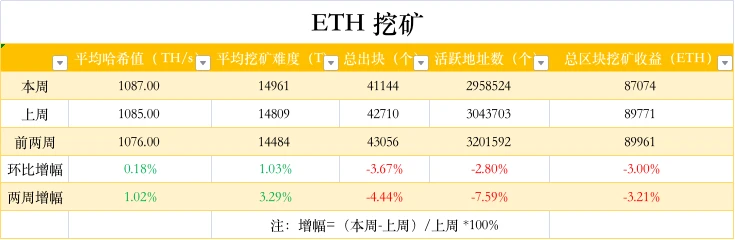 ETH周报 | 以太坊Ropsten测试网已完成合并；纽约一座大楼将通过Opensea出售，标价15000 ETH（6.6-6.12）