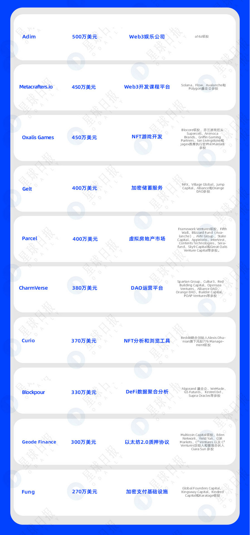 一周融资速递 | 60家项目获投；已披露融资总额约为7.4亿美元（6.6-6.12）