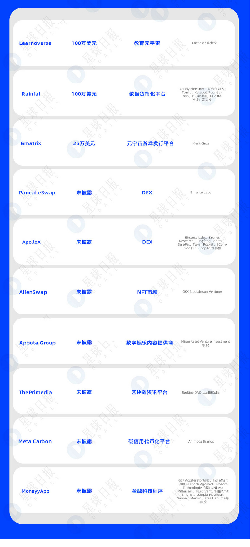 一周融资速递 | 60家项目获投；已披露融资总额约为7.4亿美元（6.6-6.12）