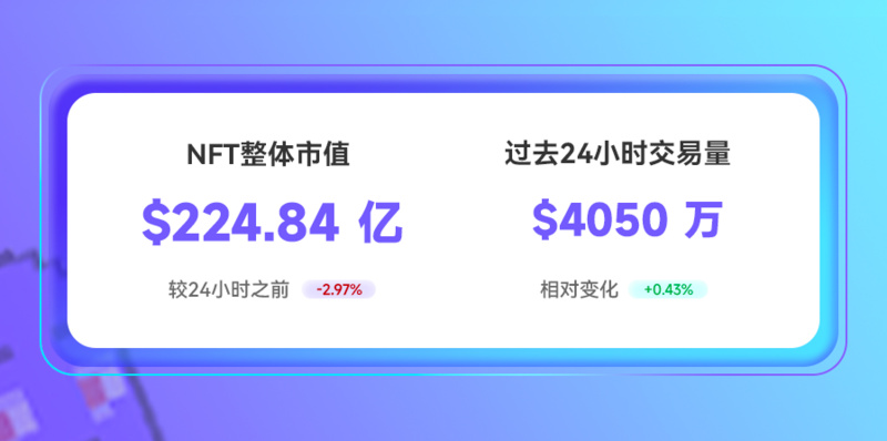 NFT数据日报 | Otherdeed在过去24小时内最受巨鲸欢迎（6.23）