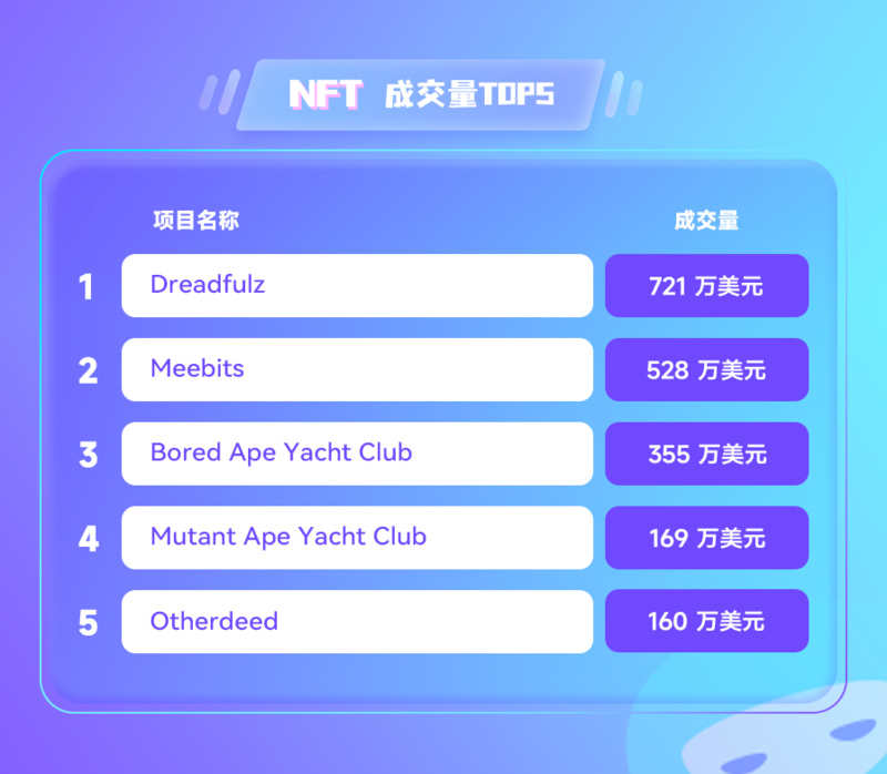 NFT数据日报 | Otherdeed在过去24小时内最受巨鲸欢迎（6.23）