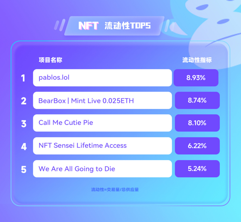 NFT数据日报 | Otherdeed在过去24小时内最受巨鲸欢迎（6.23）