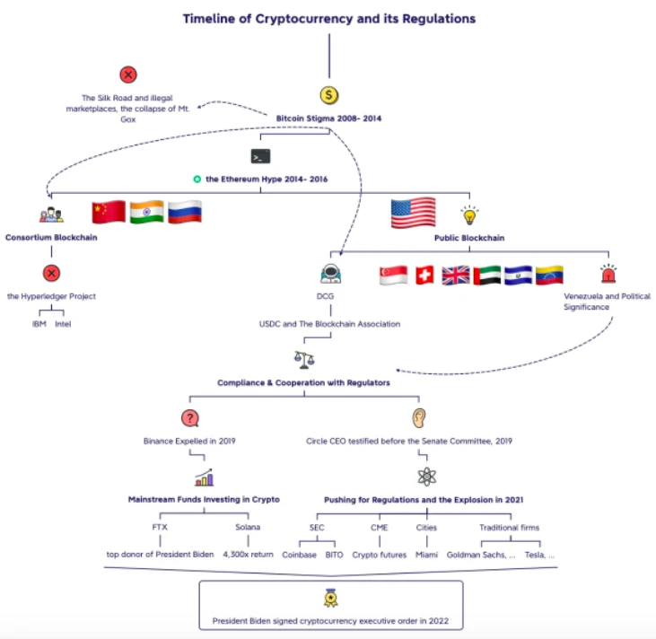 万字长文回顾美国加密货币监管史