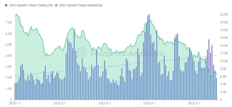 GameFi陷入瓶颈后3A游戏会是出路吗？