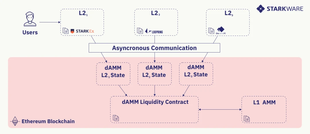 Foresight Ventures: 全面解析Rollup的现状和未来