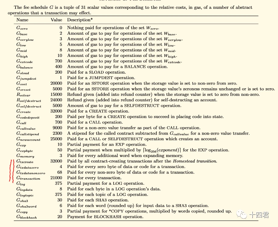 Source Code Interpretation: What exactly is the NFT you bought?