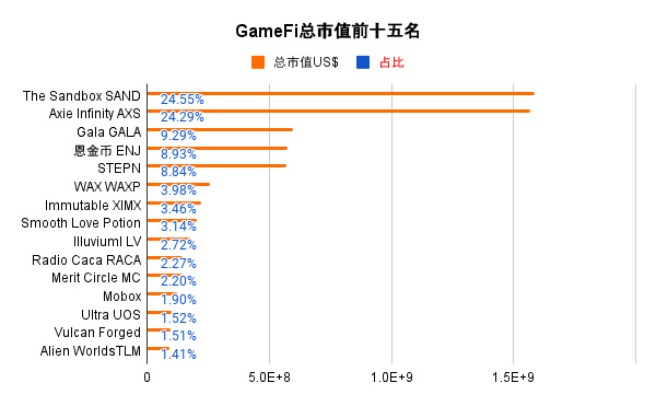 GameFi赛道和代表项目Sandbox研究报告