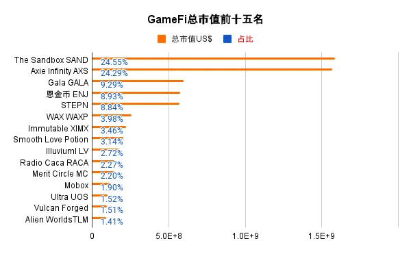 GameFi赛道和代表项目Sandbox研究报告