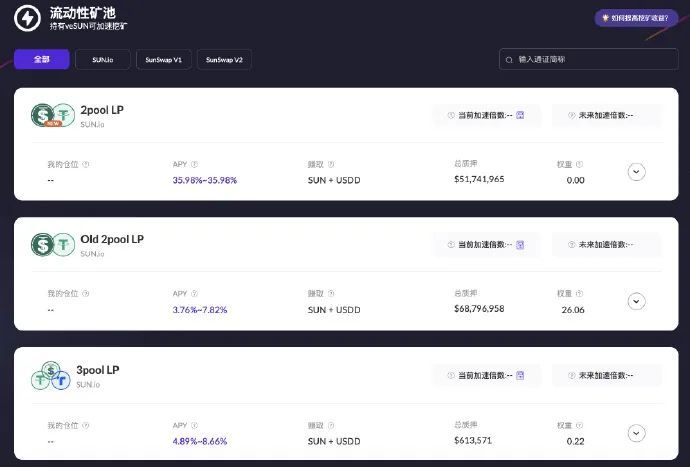 SUN.io新2pool LP矿池当前APY超35%