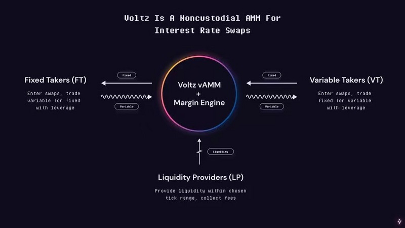 Bankless：약세장에서 주목하는 8개 프로젝트