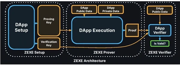 JZL Capital：Aleo零知识证明创新者