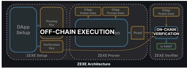 JZL Capital：Aleo零知识证明创新者