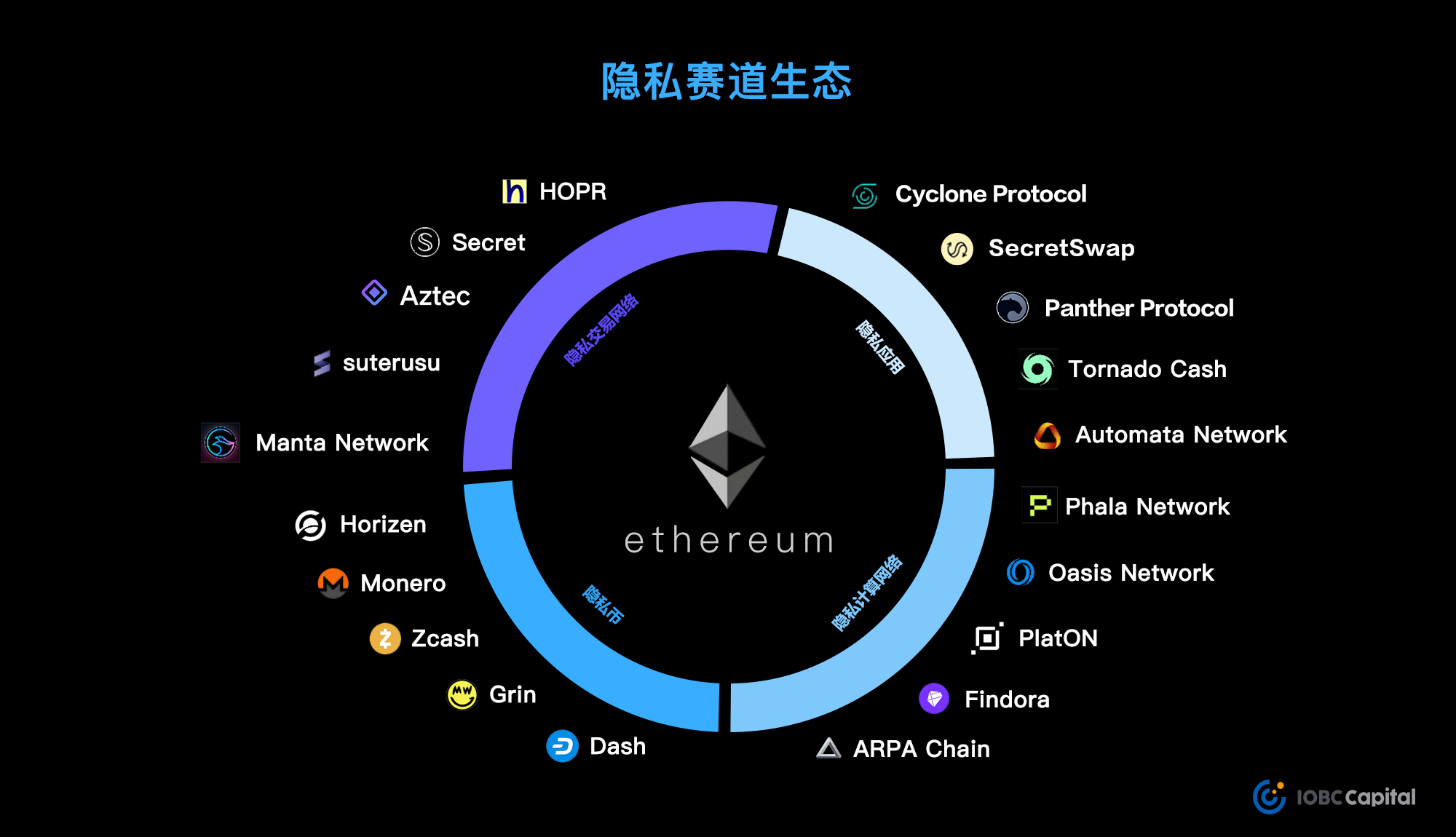 漫談隱私交易方面的技術發展演變