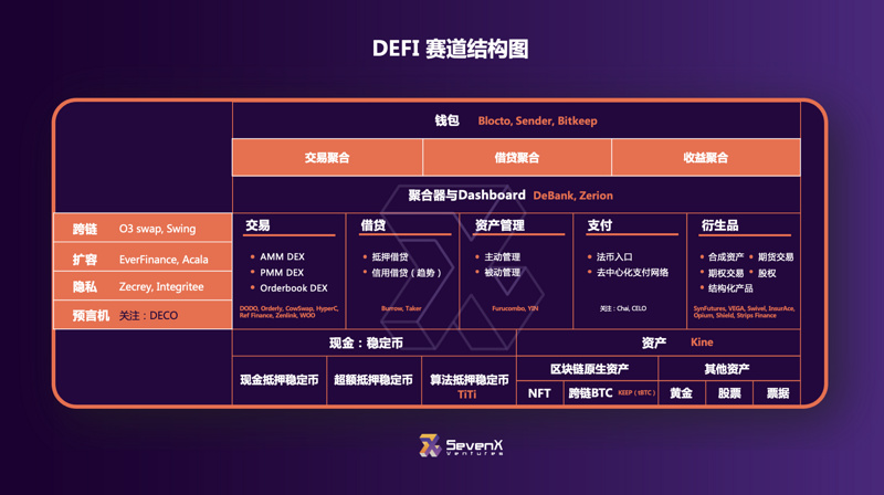 专访SevenX Ventures：专注精品投资，做Web3的「Benchmark」