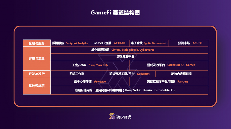 专访SevenX Ventures：专注精品投资，做Web3的「Benchmark」