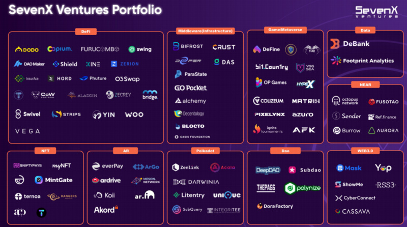 专访SevenX Ventures：专注精品投资，做Web3的「Benchmark」