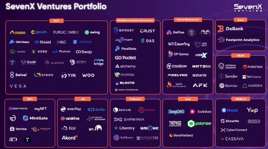 专访SevenX Ventures：专注精品投资，做Web3的「Benchmark」