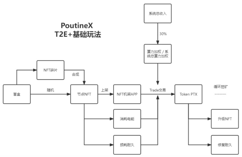 一文了解去中心化衍生品交易协议PoutineX