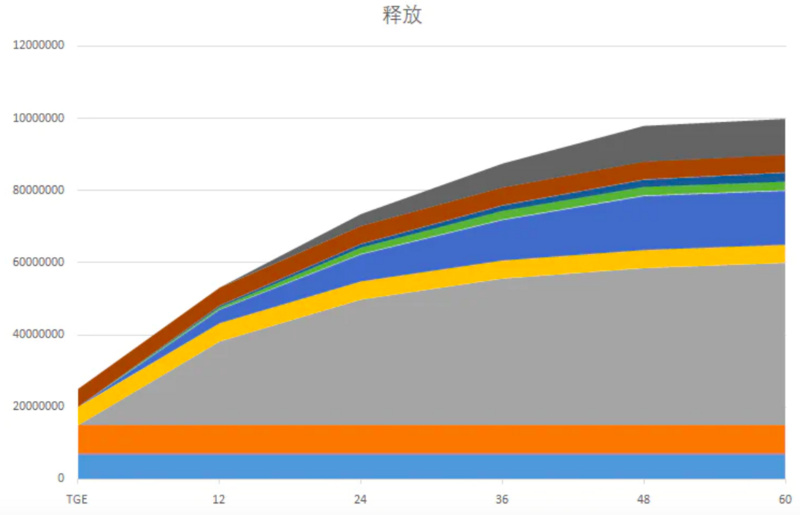 一文了解去中心化衍生品交易协议PoutineX