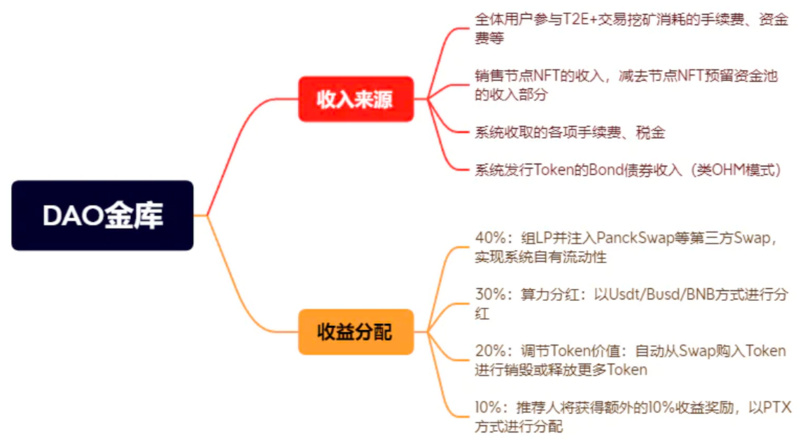 一文了解去中心化衍生品交易协议PoutineX