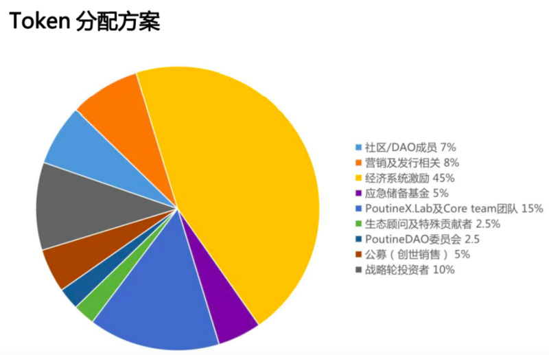 一文了解去中心化衍生品交易协议PoutineX