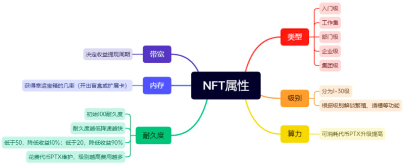 一文了解去中心化衍生品交易协议PoutineX