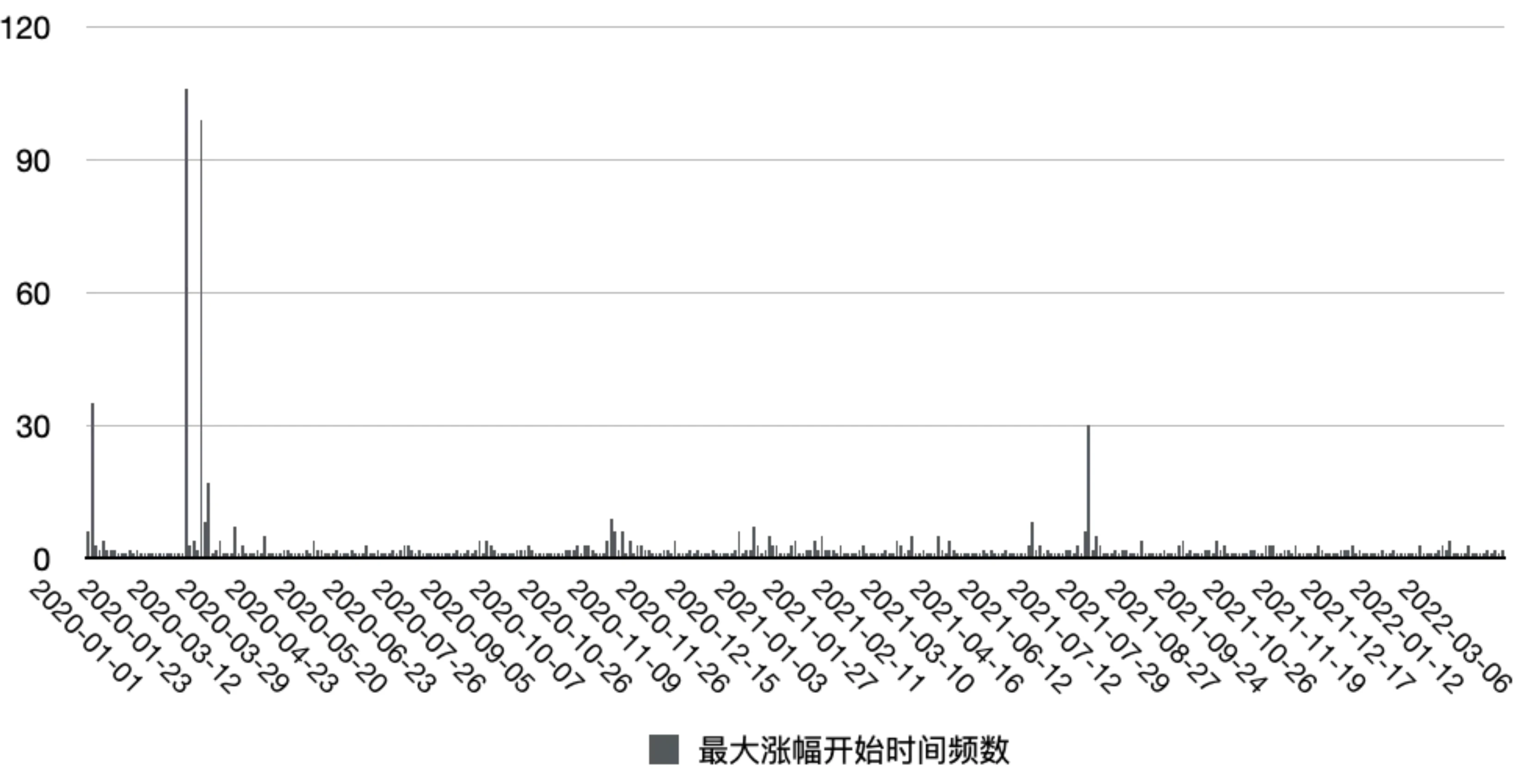 LUCIDA：500万行数据盘点Crypto三年大牛市