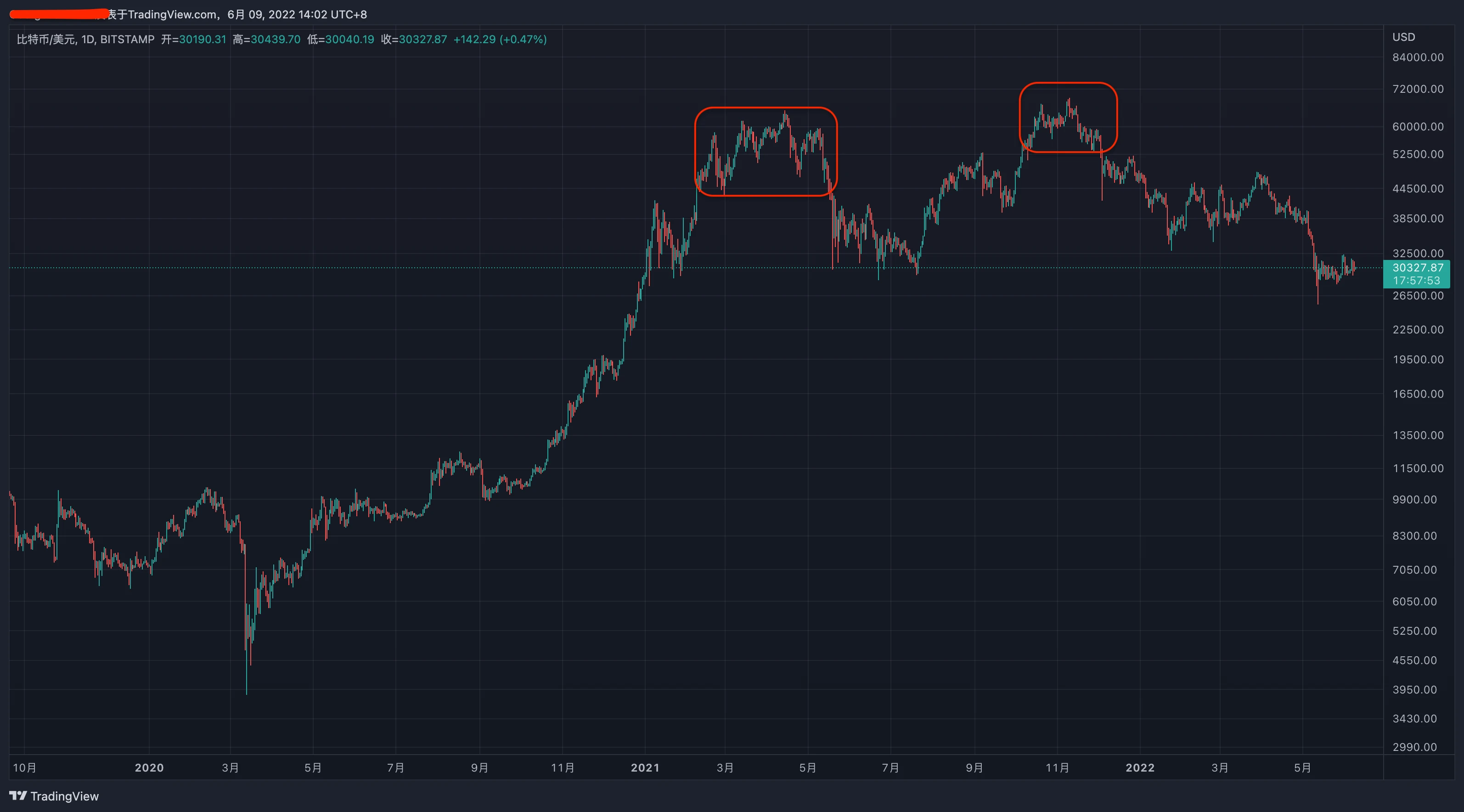 LUCIDA: 5 million lines of data take stock of Cryptos three-year bull market