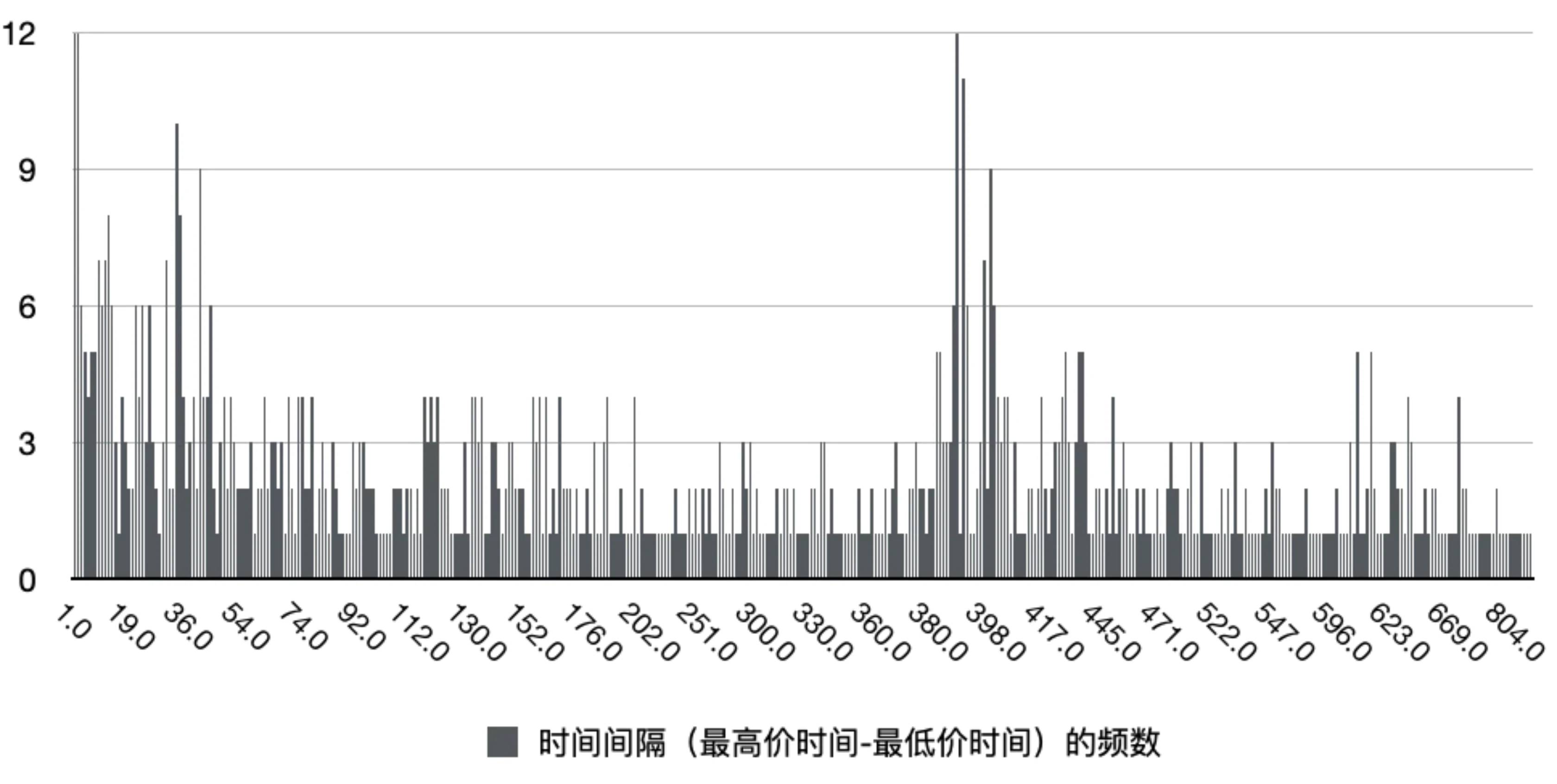 LUCIDA: 500 万行のデータが仮想通貨の 3 年間の強気市場を調査