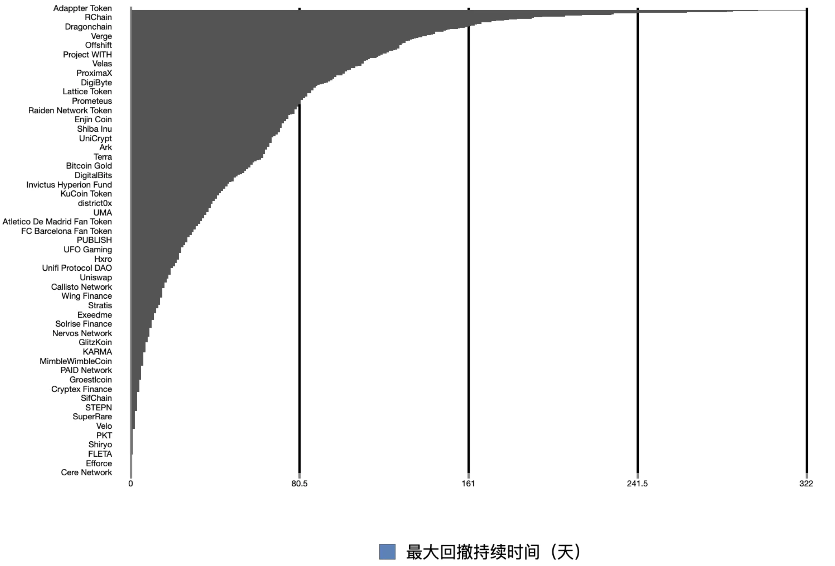 LUCIDA：500万行数据盘点Crypto三年大牛市