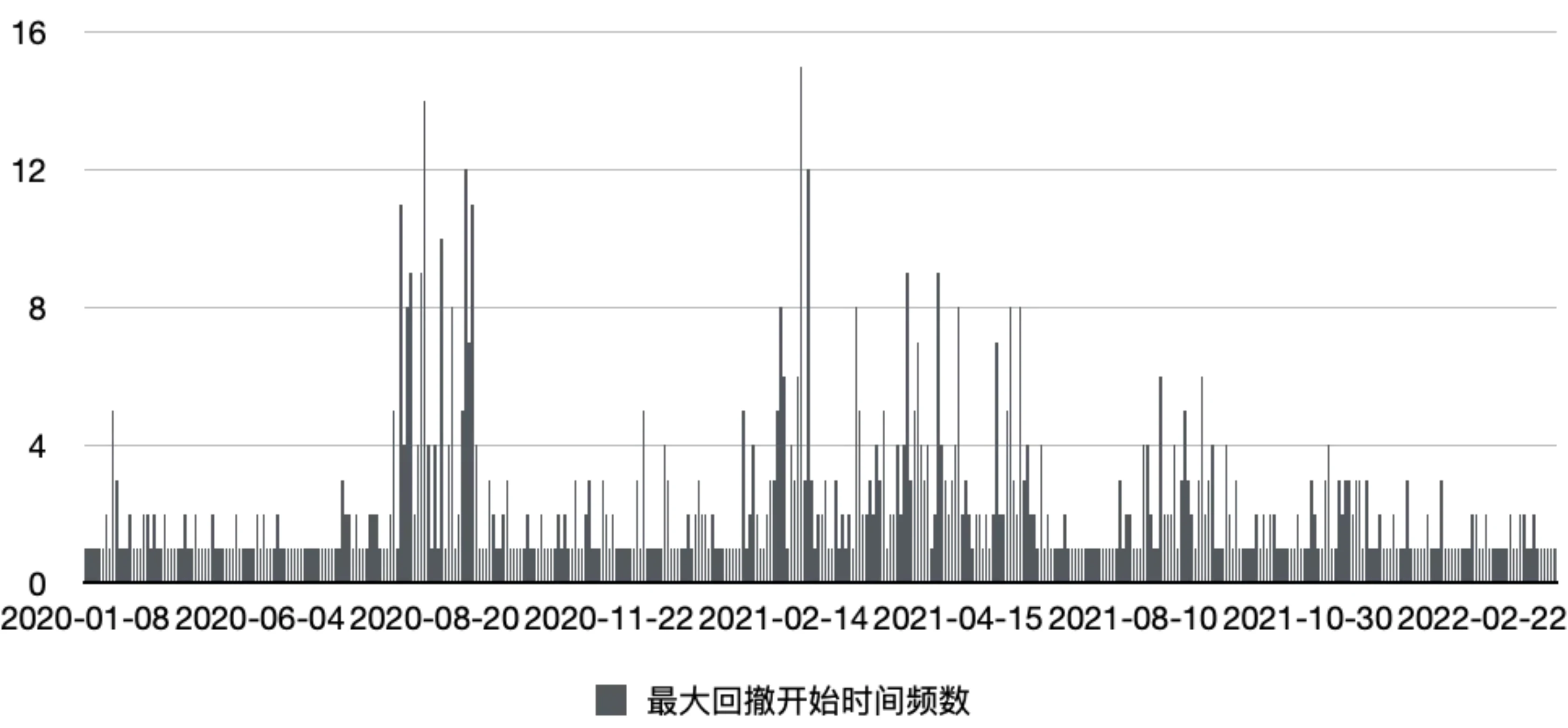 LUCIDA: 500 万行のデータが仮想通貨の 3 年間の強気市場を調査