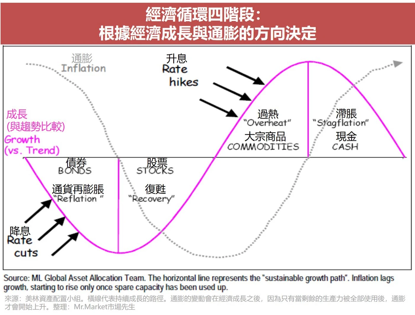 Binary Research：暴跌下的启示，探寻加密资产的金融属性周期