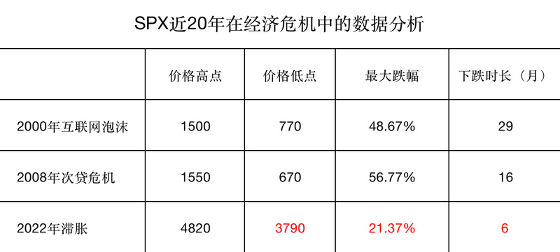 Binary Research：暴跌下的启示，探寻加密资产的金融属性周期