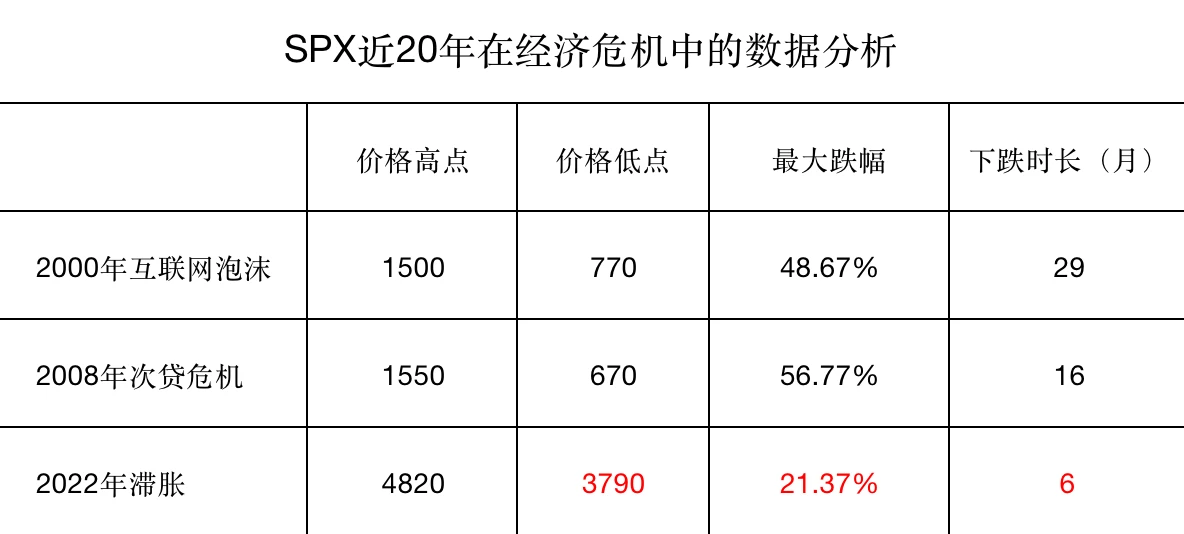 Binary Research：暴跌下的启示，探寻加密资产的金融属性周期