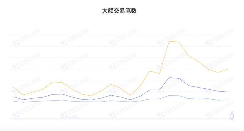 ETH周报 | 以太坊6月底进行硬分叉升级，推迟难度炸弹；高盛执行首笔以太坊衍生品交易（6.13-6.19）